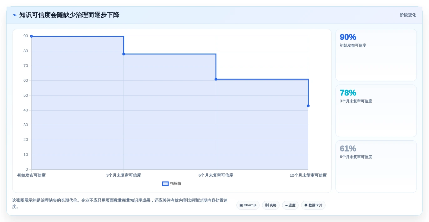 企业知识管理新选择:2026年最值得关注的5款wiki类软件