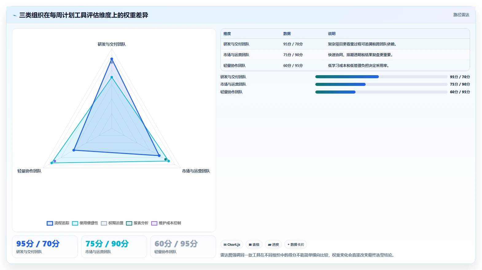 提升团队协作:2026年最受欢迎的5大每周工作计划工具推荐