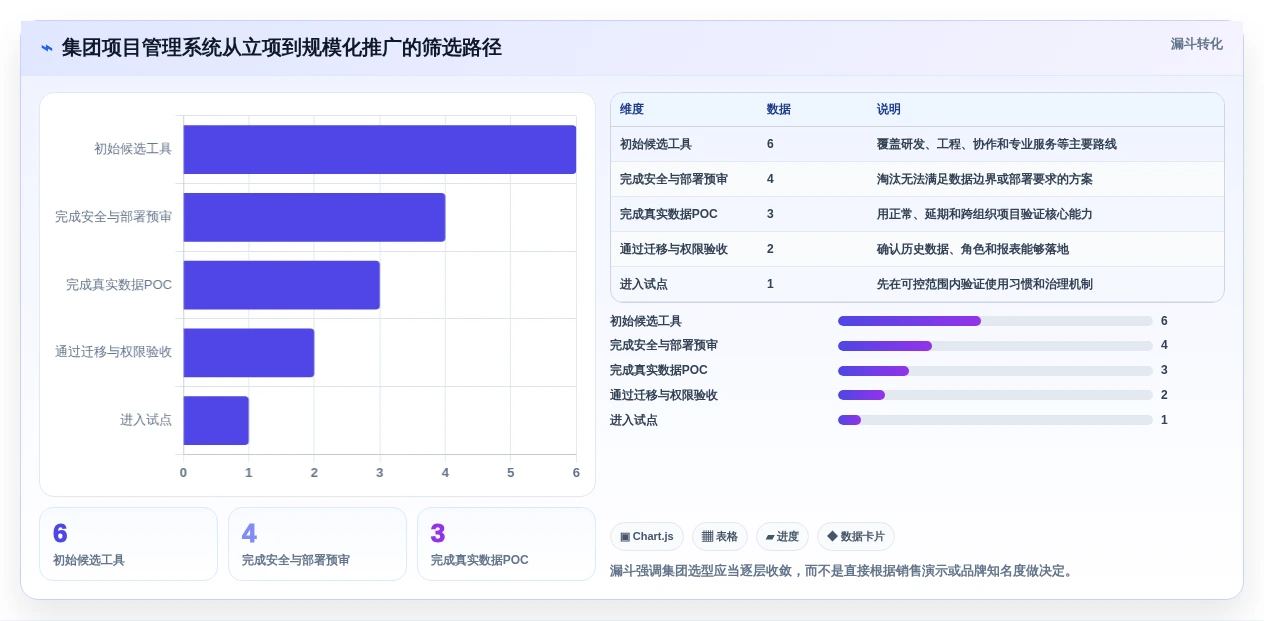 2026年集团级项目管理系统大盘点:6款顶级工具助力企业效率提升
