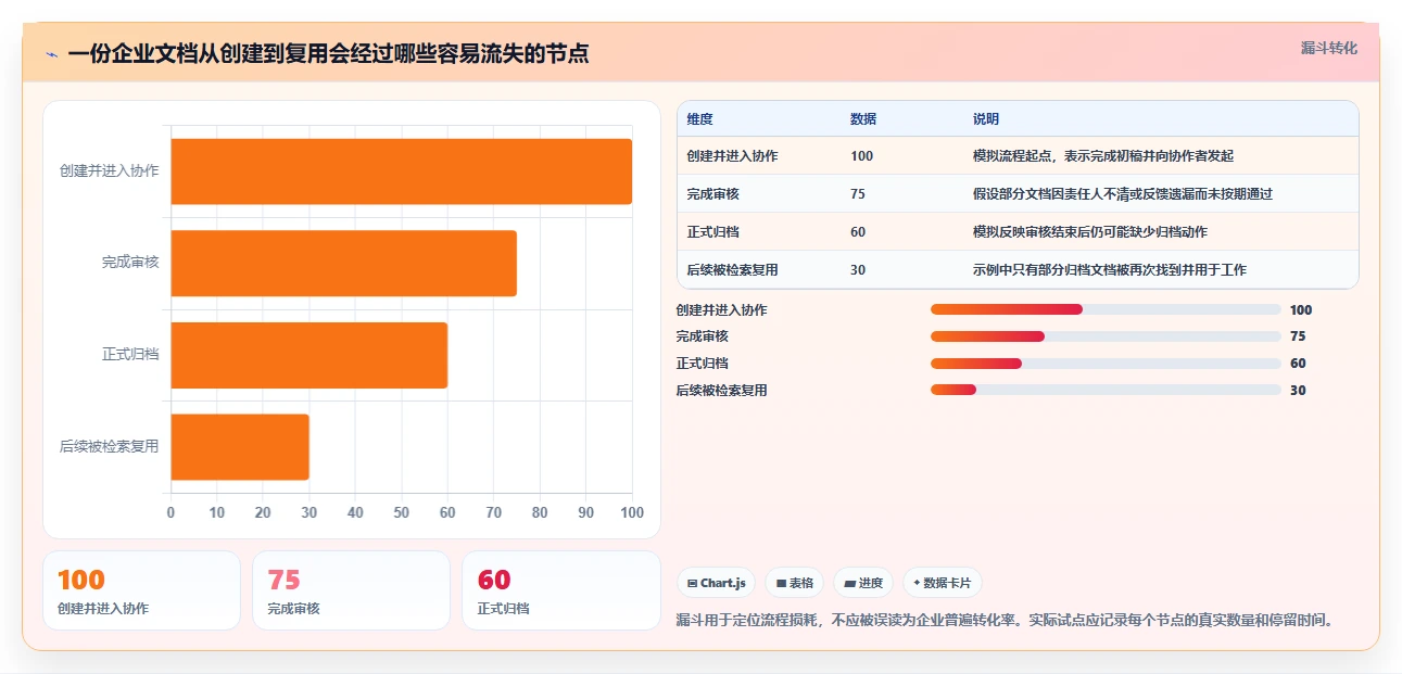 在线文档还有什么软件?2026年企业必备的5款创新协作工具盘点