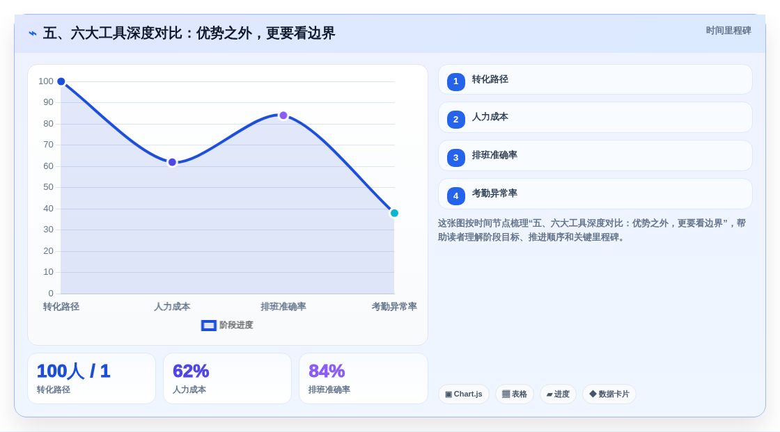 五、六大工具深度对比:优势之外,更要看边界