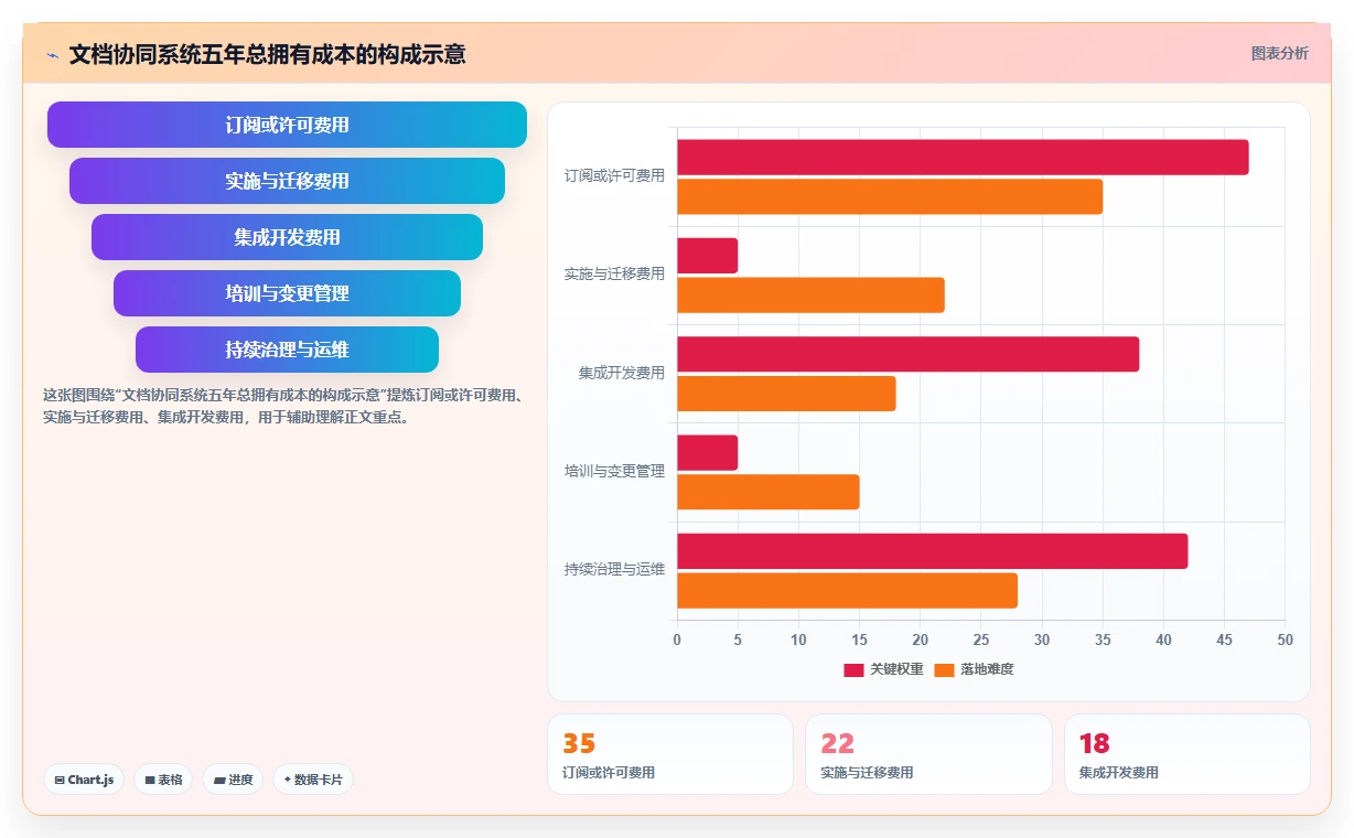 远程办公新时代：2026年最受欢迎的8大文档协同办公系统盘点