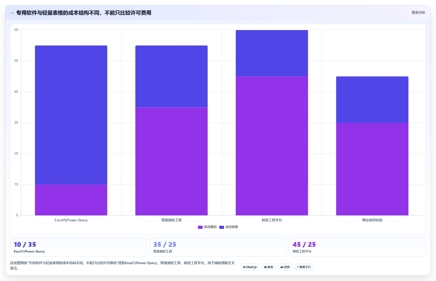 2026年最佳IE工时分析软件盘点:6款提升效率的顶级工具