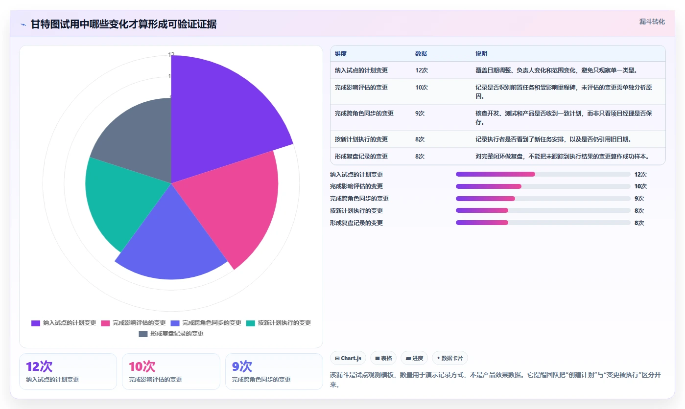 提升研发效率必备：2026年最受欢迎的6大项目经理甘特图软件工具