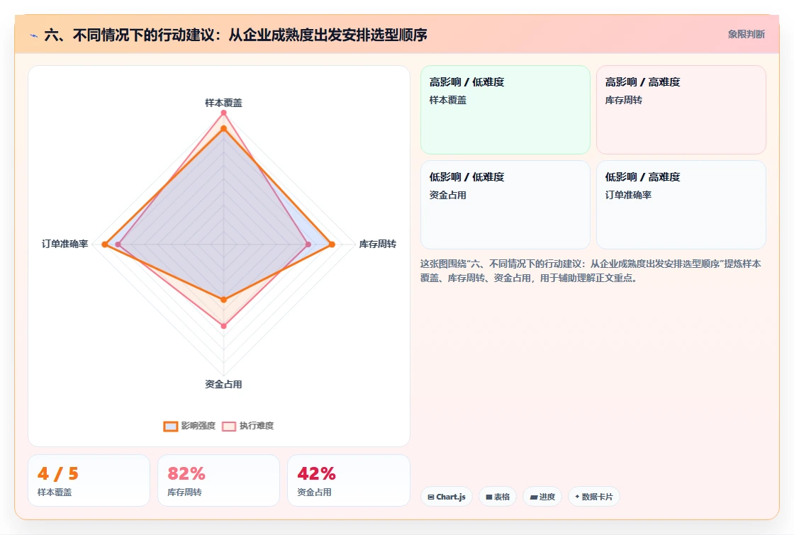 六、不同情况下的行动建议：从企业成熟度出发安排选型顺序