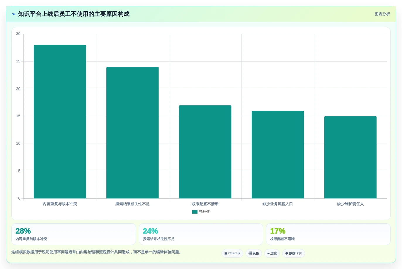 选对工具事半功倍:2026年confluence知识平台选型指南