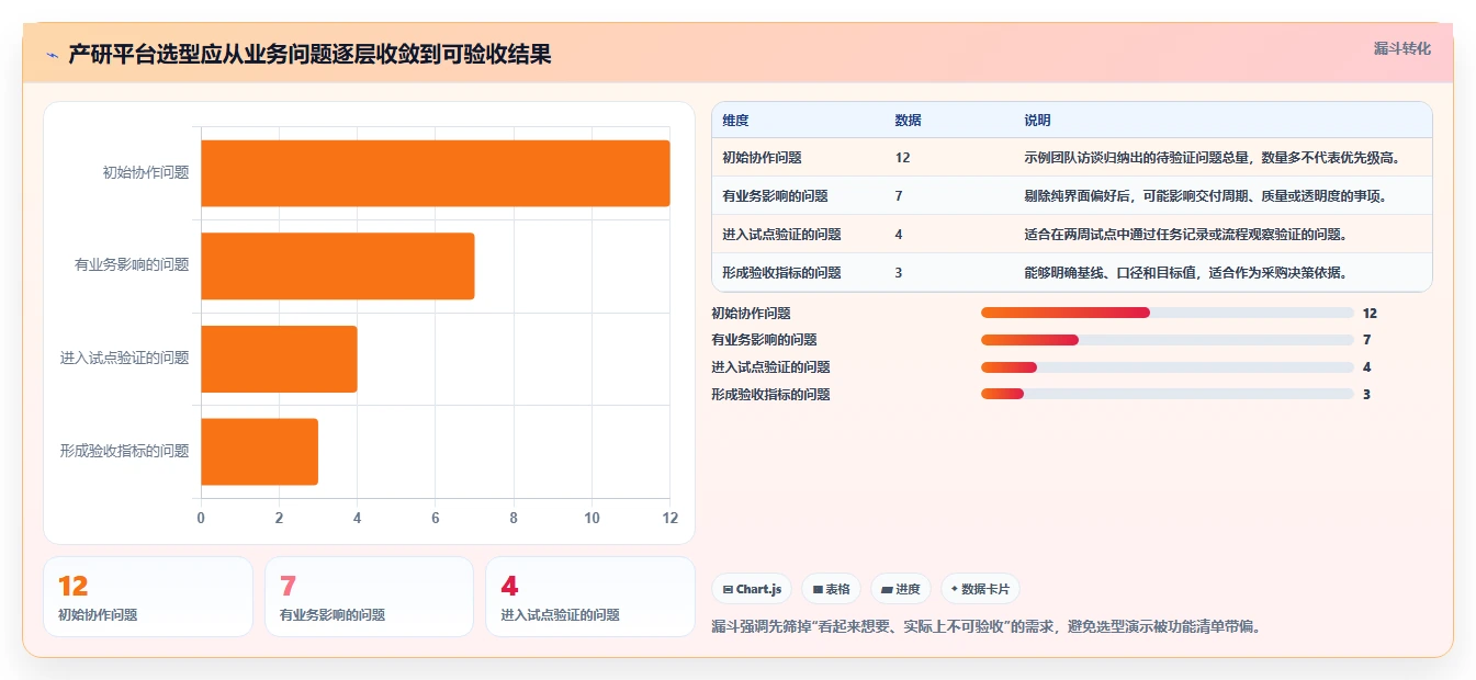 项目经理必读：2026年产研项目管理平台选型指南，8款热门工具对比