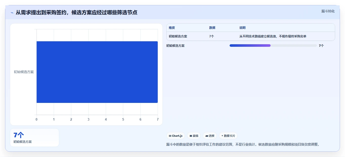 2026年企业私有部署项目管理平台选型指南:7款主流方案深度对比