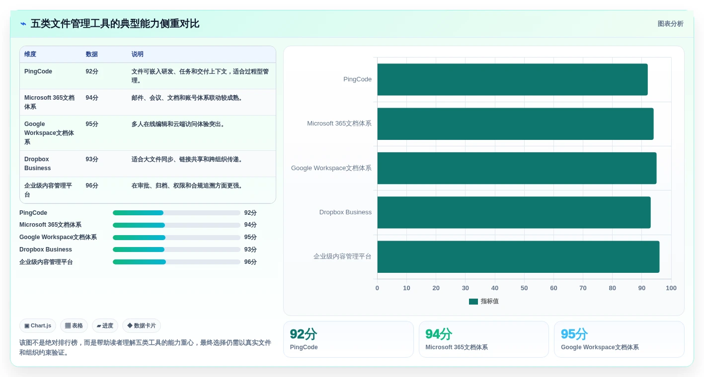 从入门到精通:2026年文件管理系统选型指南与5款热门工具分析