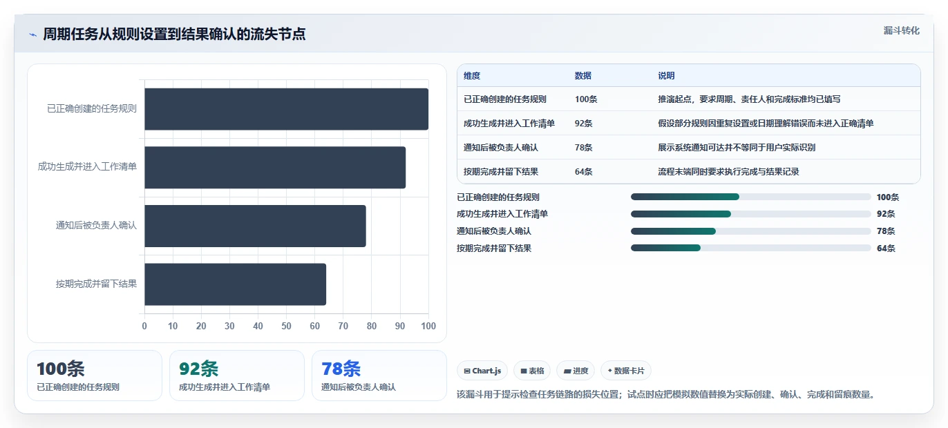 2026年效率突破:6款顶尖周期性工作提醒软件深度对比