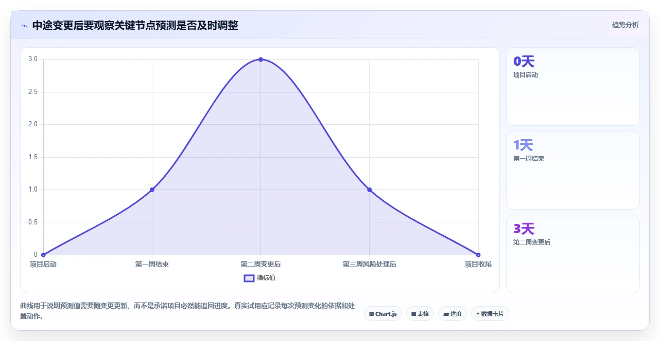 2026年计划管理软件大盘点：8款提升效率的顶级工具