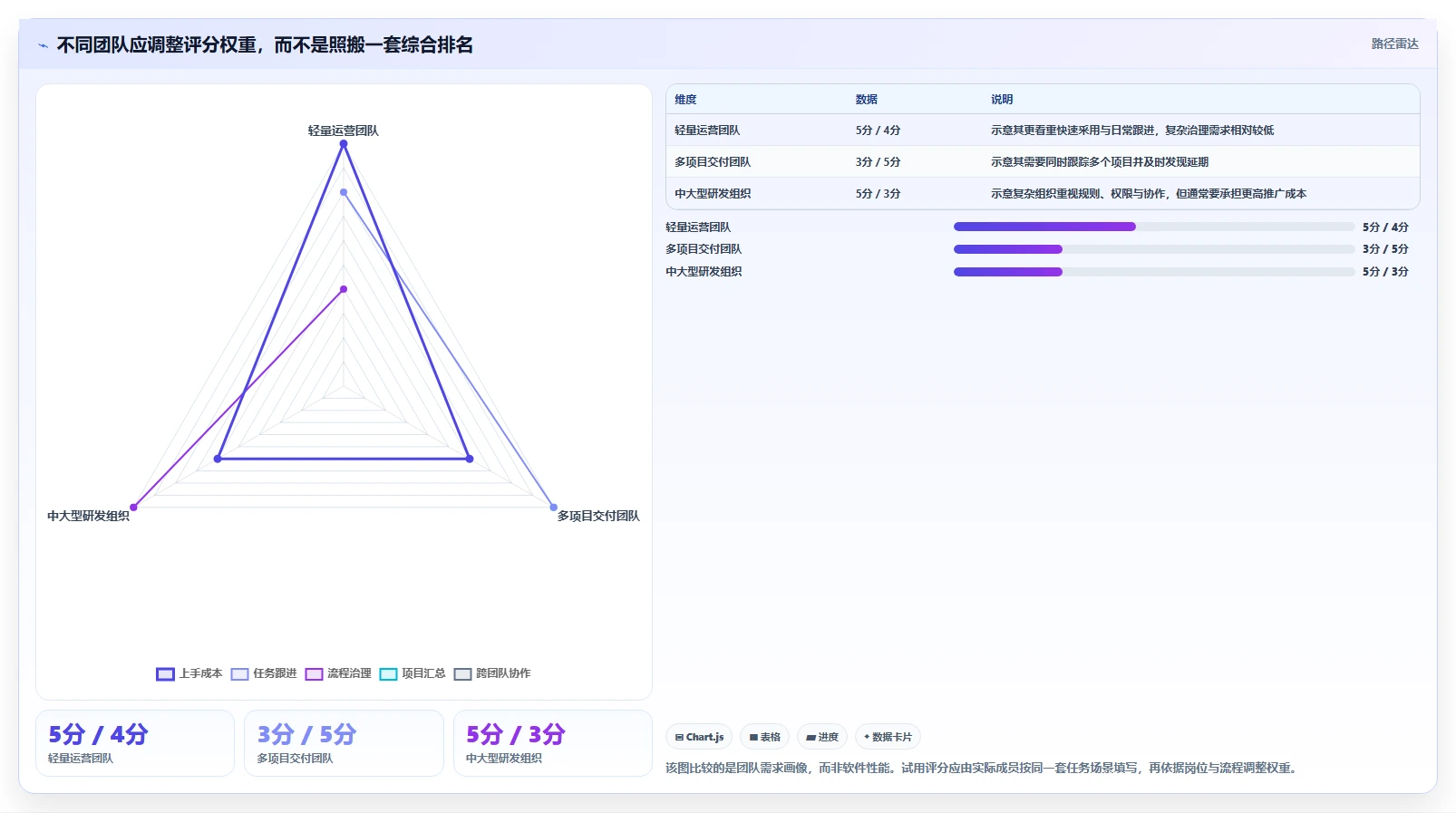 2026年效率神器：6款顶级工作任务下发软件全面对比