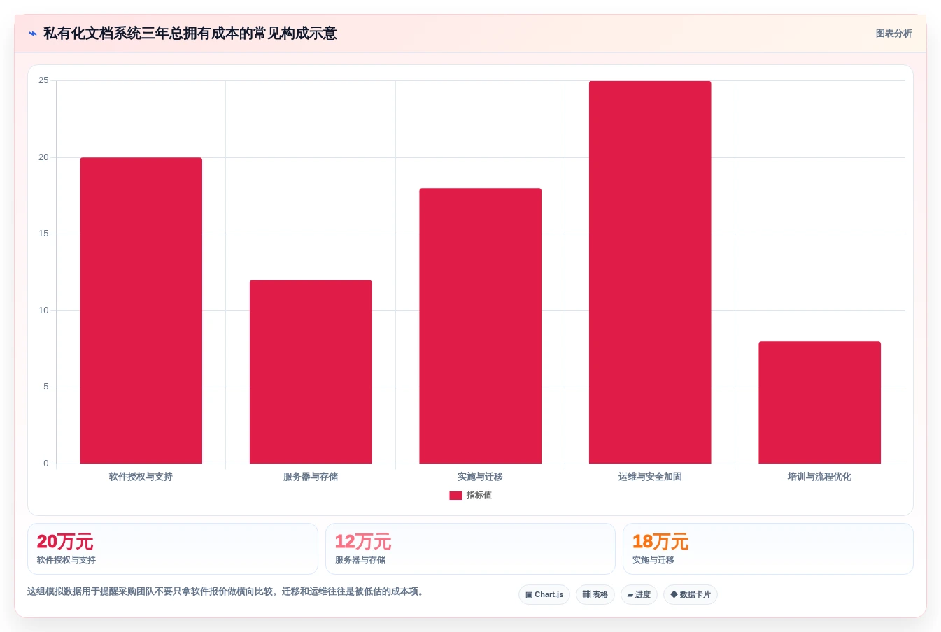 2026年私有化文档系统大盘点:6款顶级工具助力企业信息安全