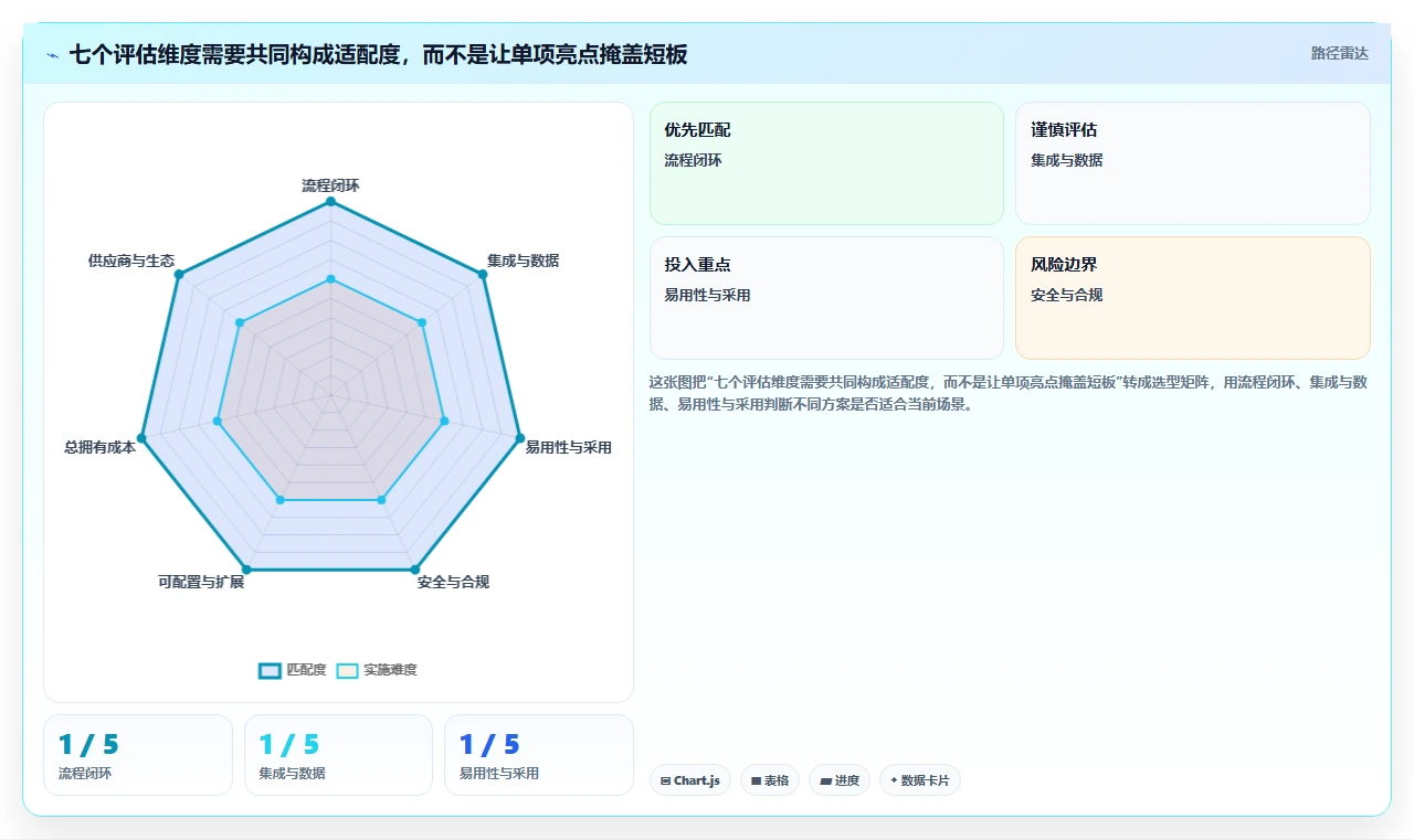 运维管理系统对比:6款2026年备受瞩目的效率神器