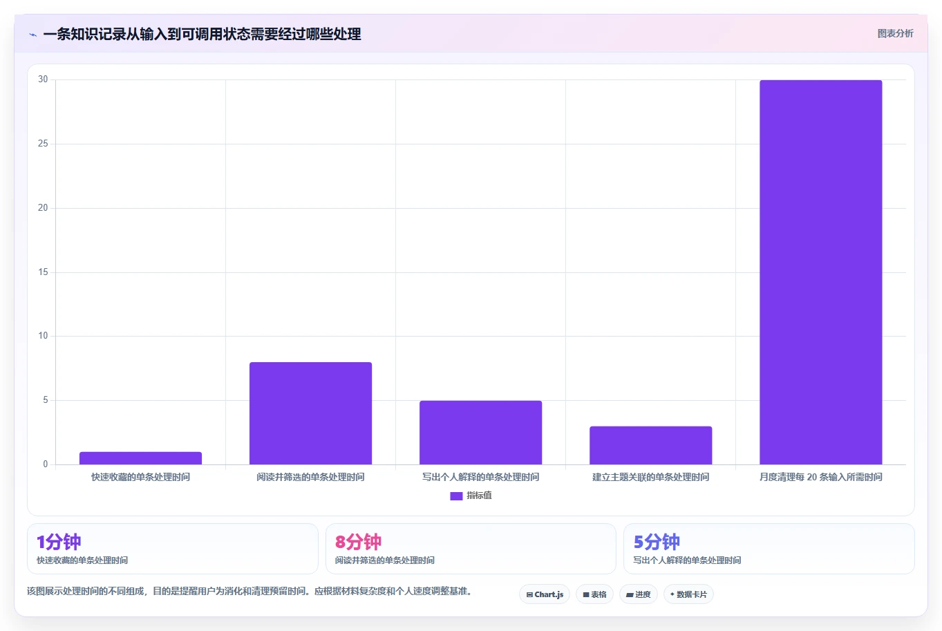 打造个人知识库：2026年不可错过的5款知识构建工具推荐