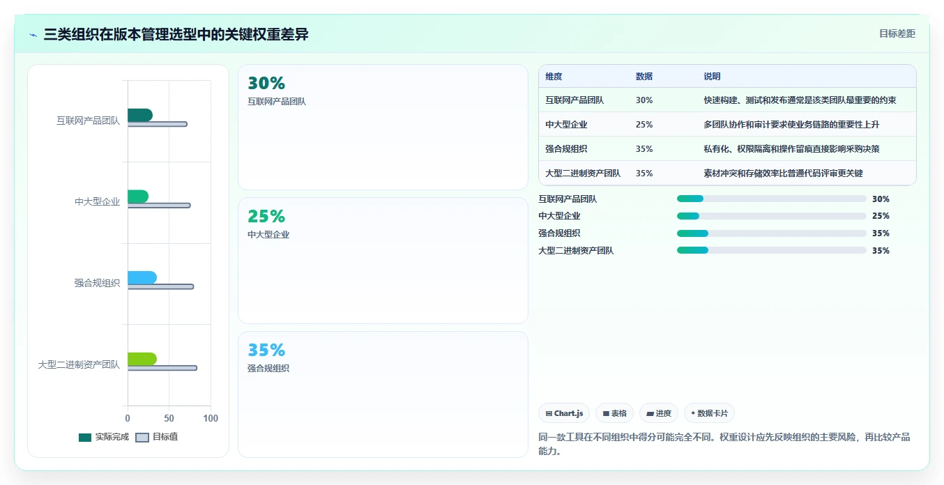 研发团队必看：2026年度7大软件版本管理用什么软件比较好工具推荐