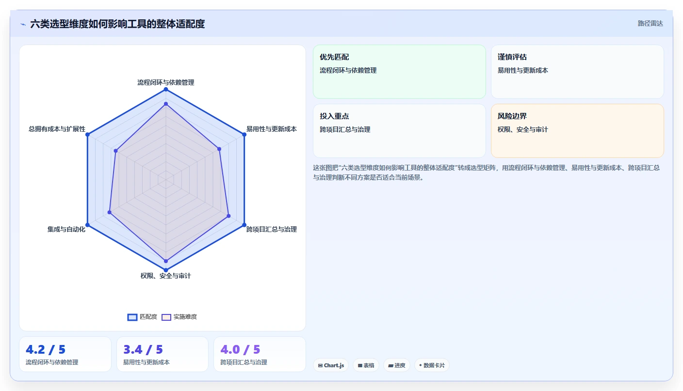 如何选择最适合你的项目进度流程管理工具?2026年选型指南