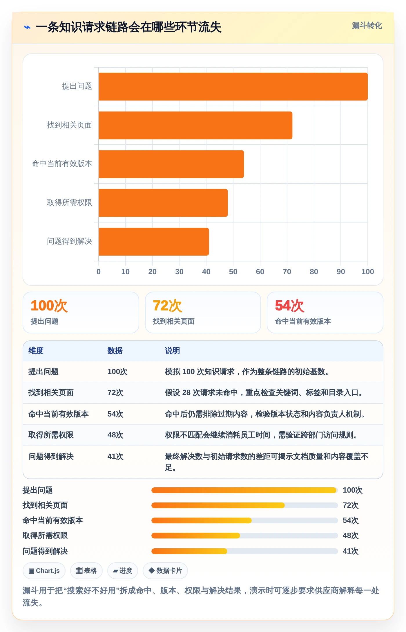 2026年知识库系统demo大比拼：6款顶级工具助力企业知识管理