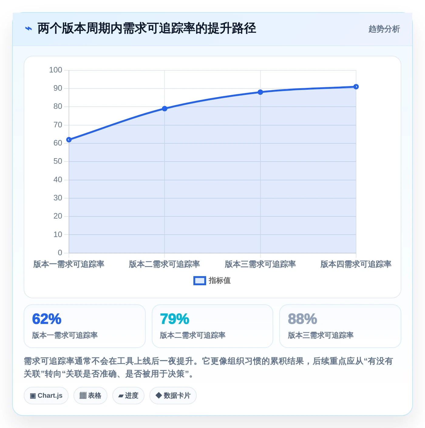 研发效率倍增！2026年最值得投资的5大软件开发需求管理工具