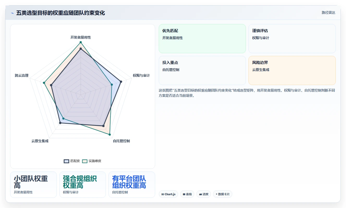 DevOps团队首选:2026年7款顶级环境变量管理软件深度评测