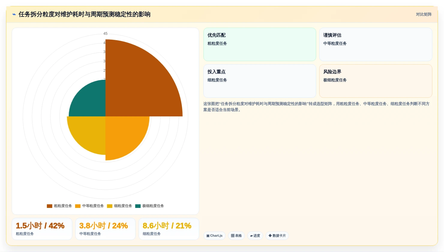 解锁高效研发:2026年进度跟踪软件选型指南