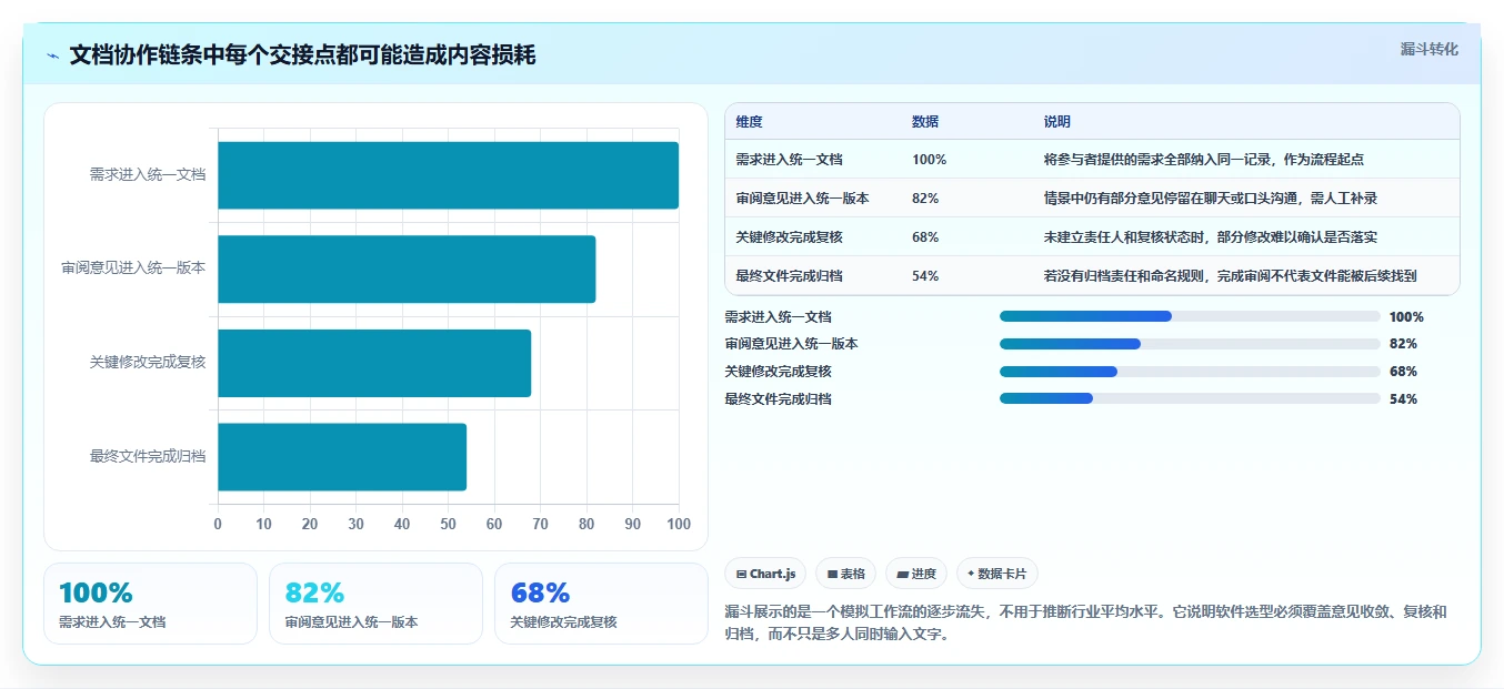 突破传统!2026年5大革新性在线编辑软件推荐