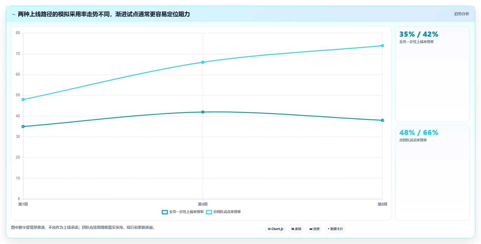 2026年效率之选：8款管理常用的11种工具全面对比