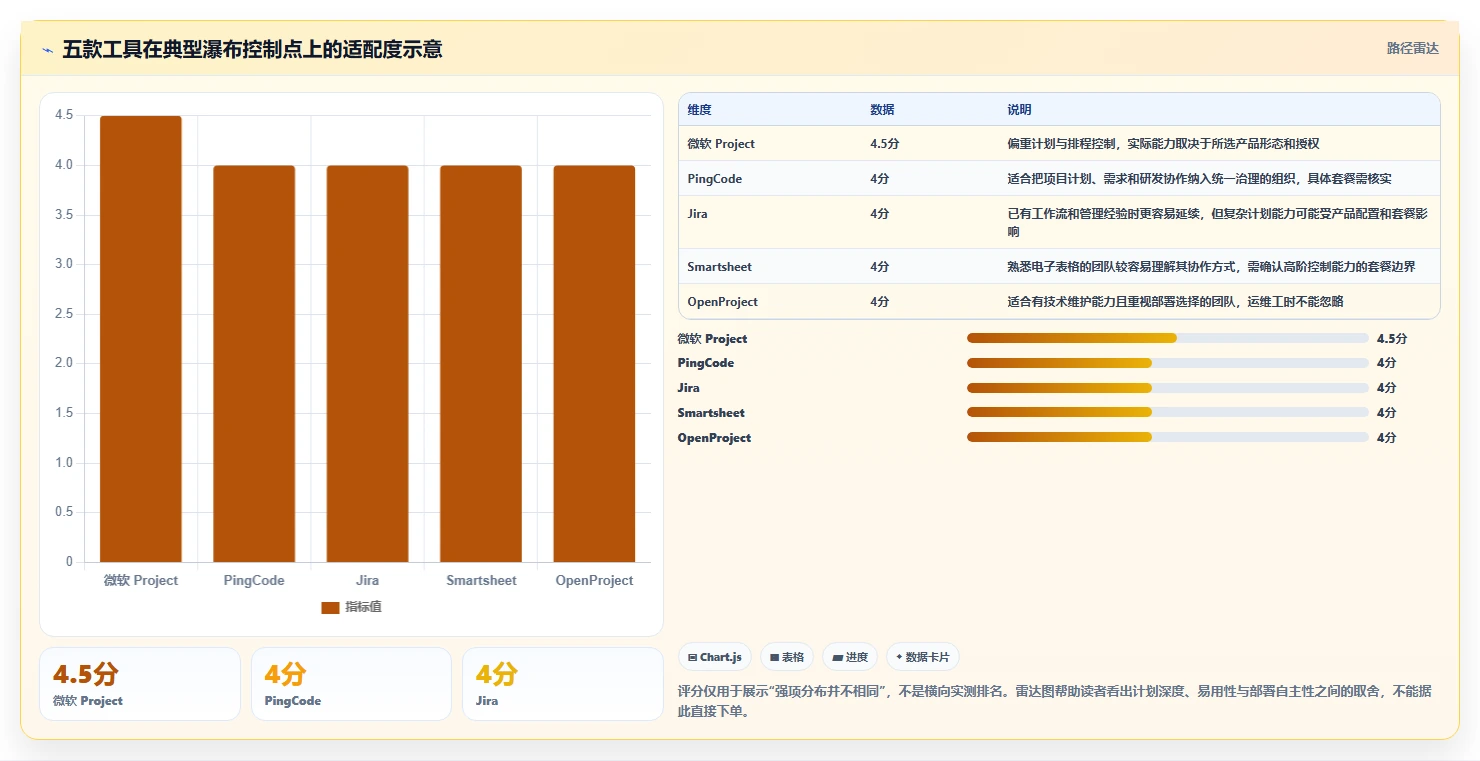 2026低成本的瀑布管理工具哪个功能更全？五款产品深度测评与选型指南