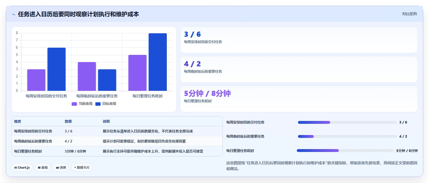 告别时间黑洞:2026年5大Mac好用的日程管理软件推荐