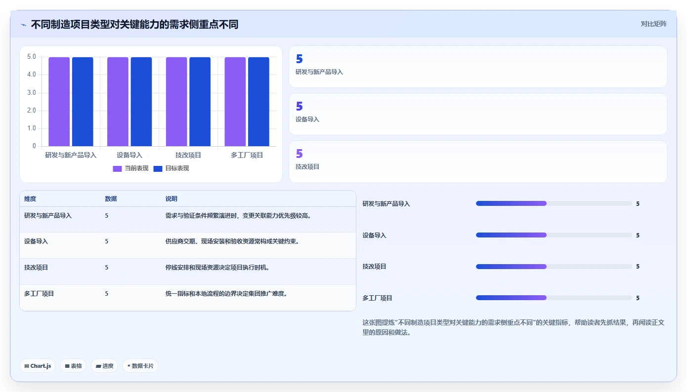 智能制造行业项目管理软件哪个好用?2026年深度测评与选型指南