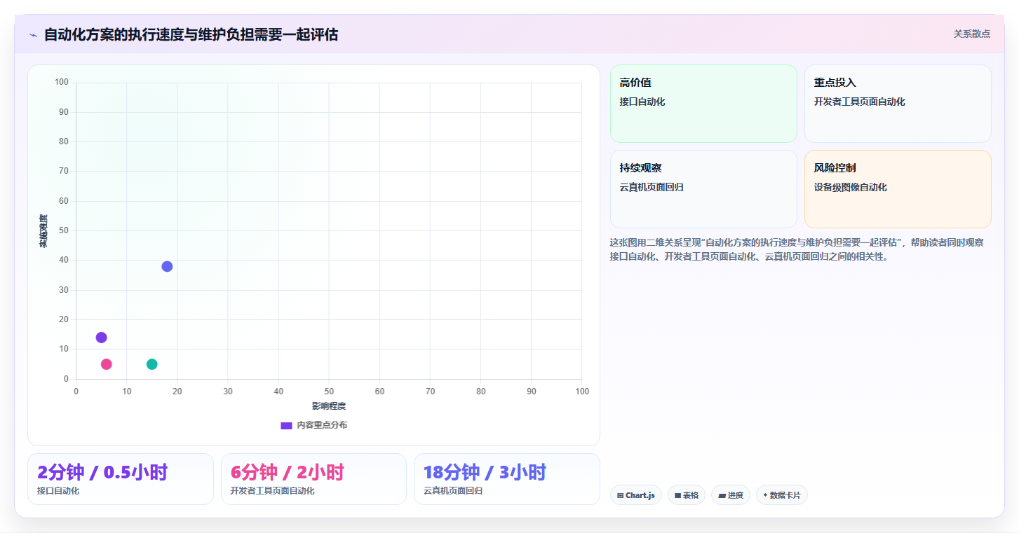 选对工具事半功倍:2026年度7大微信小程序自动测试工具深度对比