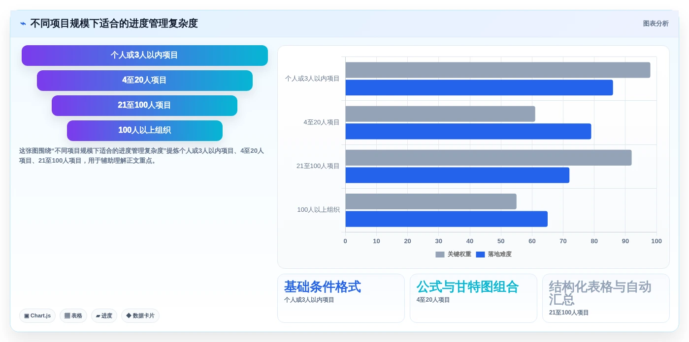 提升效率神器：2026年度8大excel自动项目进度条推荐