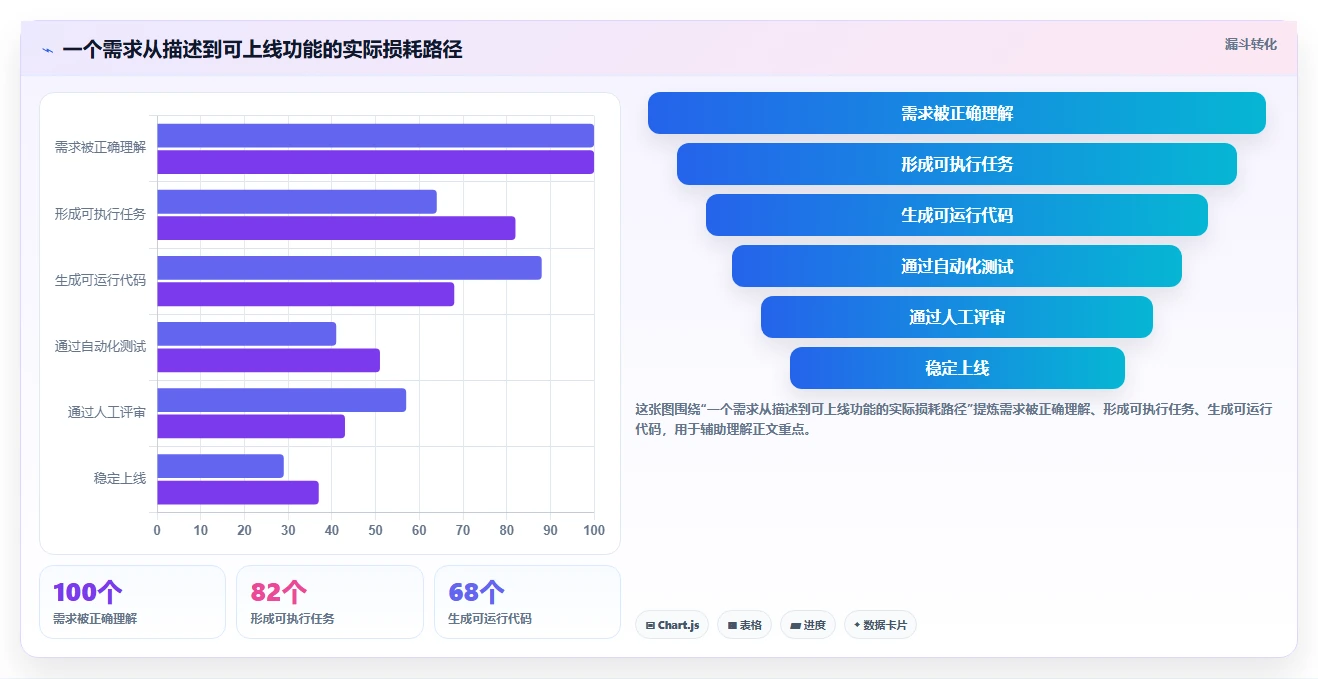 从新手到大师：2026年AI软件开发平台选型指南，6款必备工具推荐