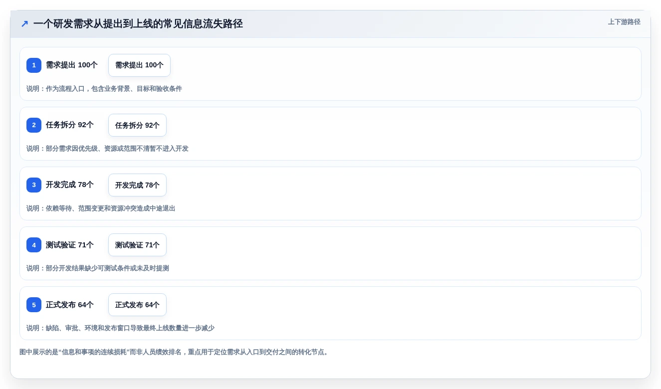 突破研发瓶颈:2026年7大云端软件开发协作平台工具推荐