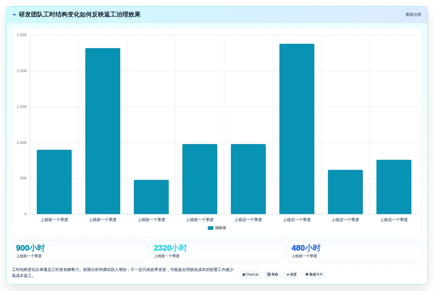 提升团队效率:2026年7款值得投资的登记工时软件推荐