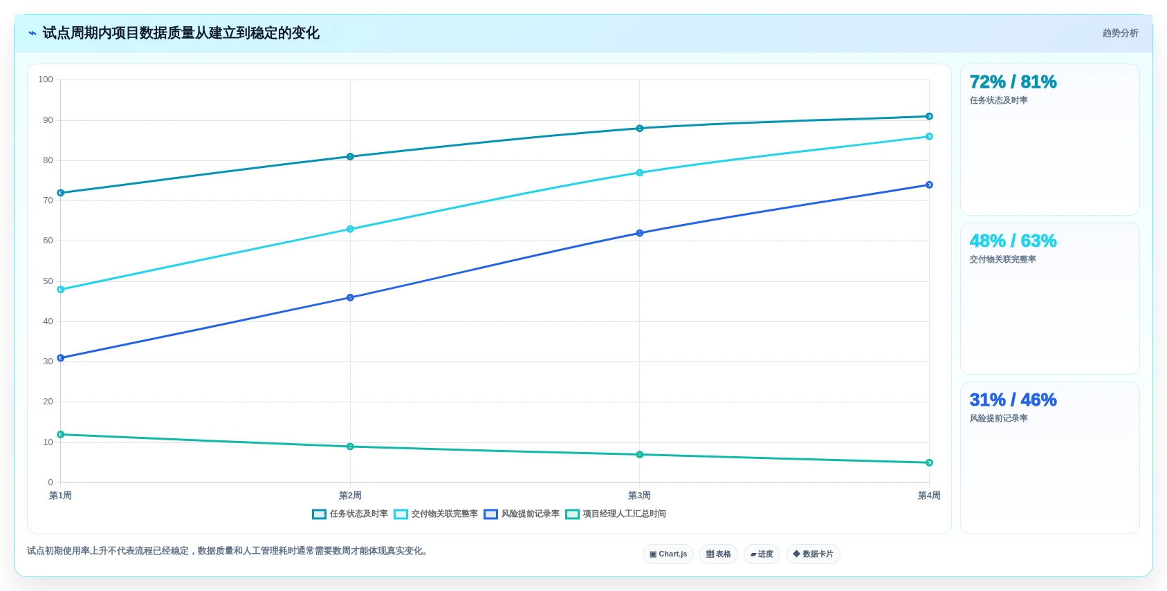 2026年效率之选:6大项目流程系统工具深度对比