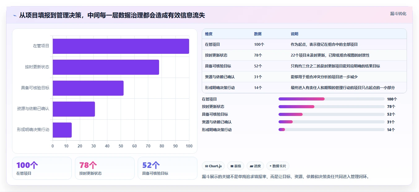 项目经理必读:2026年最受欢迎的5大项目集管理平台解析