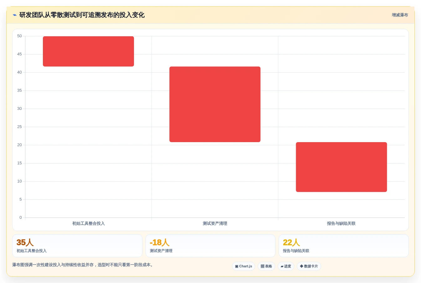 研发团队必备:2026年度5大开发自测工具选型指南