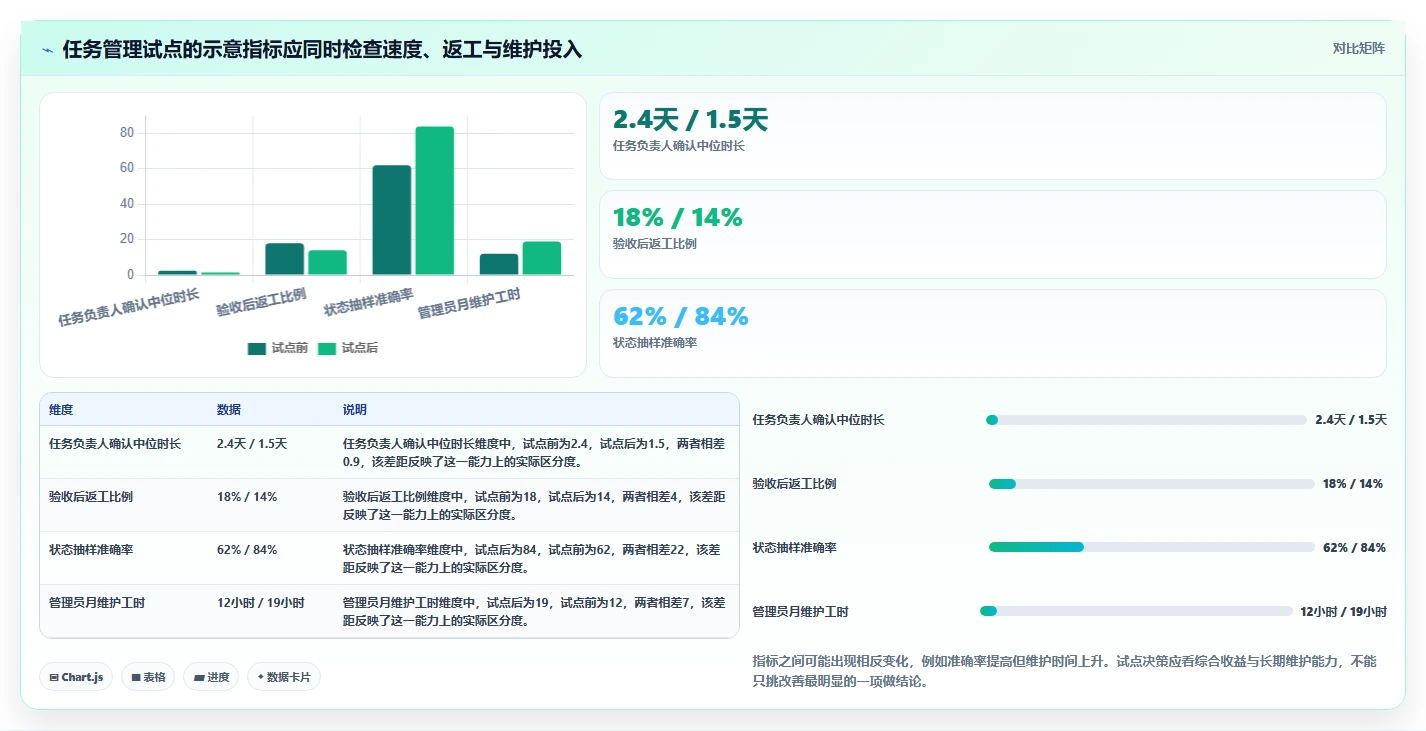 提升团队协作：2026年6款创新工作任务管理工具深度分析