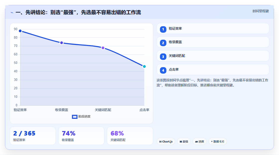 2026年效率之选：6款顶级在线文档软件工具深度对比