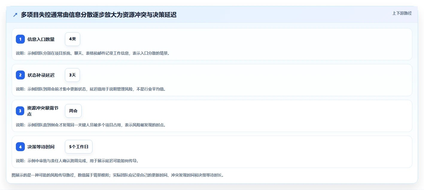 2026年多项目管理工具大比拼:6款顶级选择助你提升效率