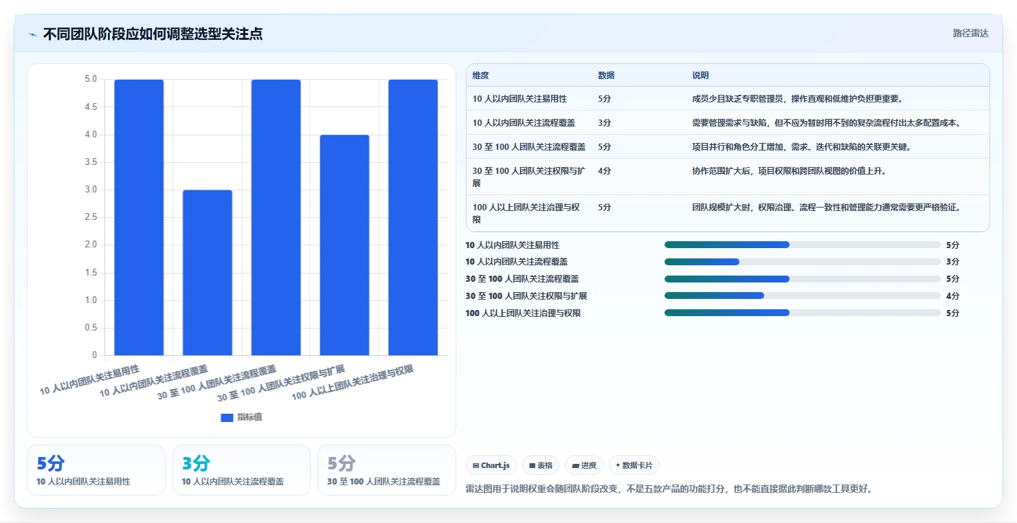 2026年初创企业适用 Jira 替代软件选哪款合适？五款高性价比工具深度测评