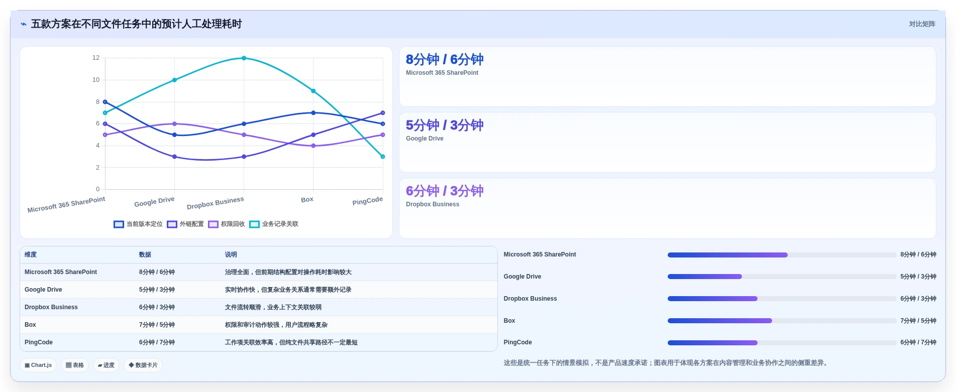 远程办公新趋势:2026年5款突破性在线文件管理软件全面测评
