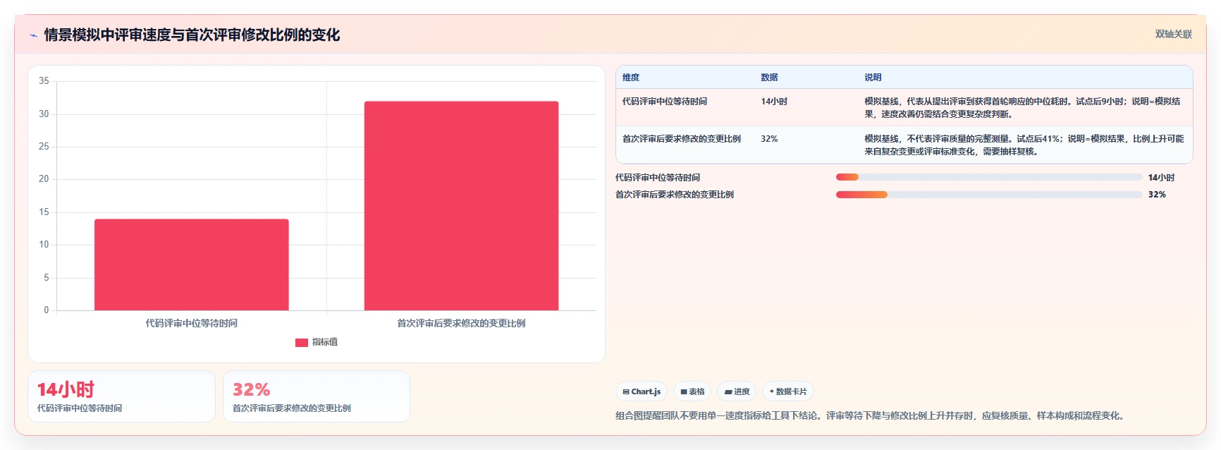 项目经理必看：2026年最值得投资的5大版本管理软件有哪些？