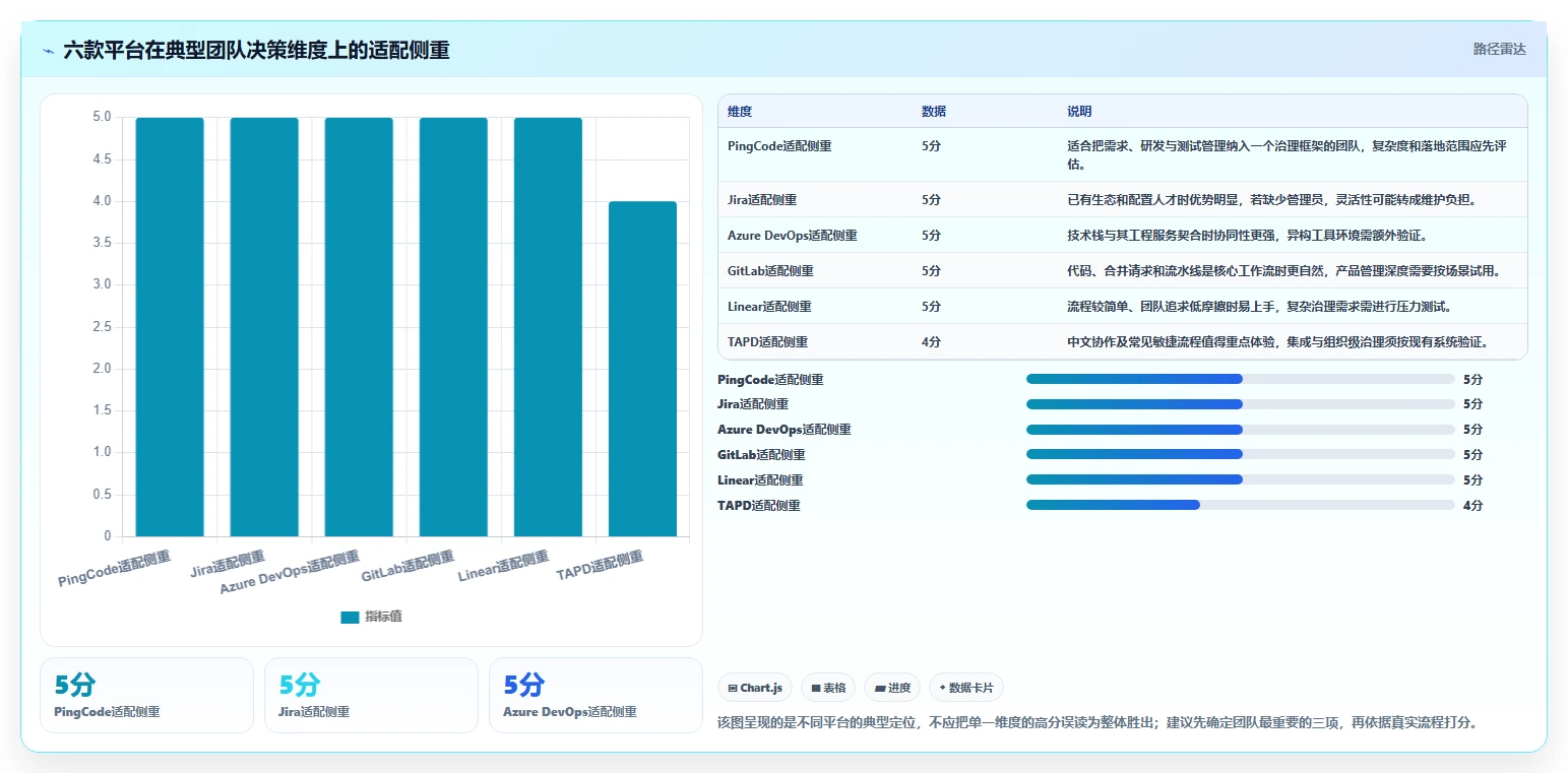 2026年敏捷开发平台大盘点：6款顶级工具助力研发管理效率提升