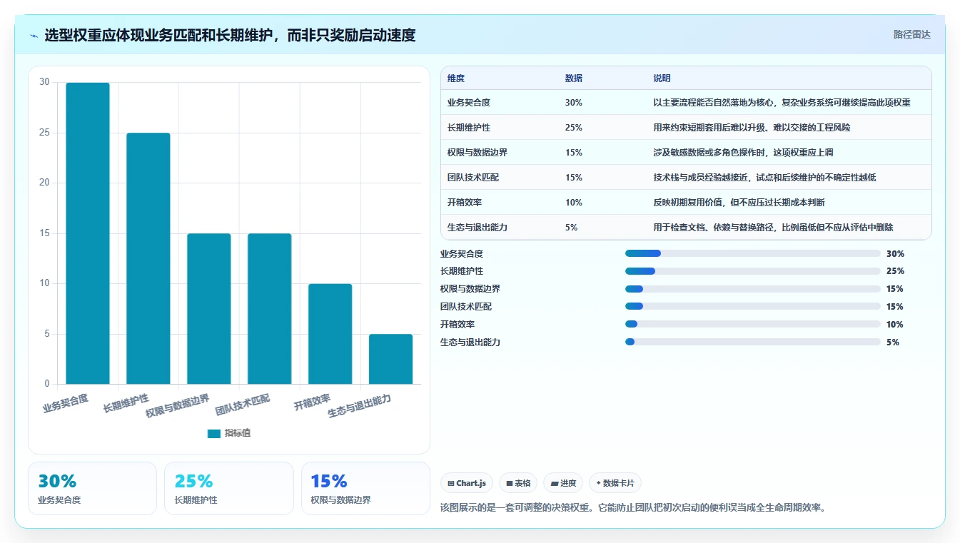 提升开发效率:2026年最值得尝试的5款前端后台管理系统