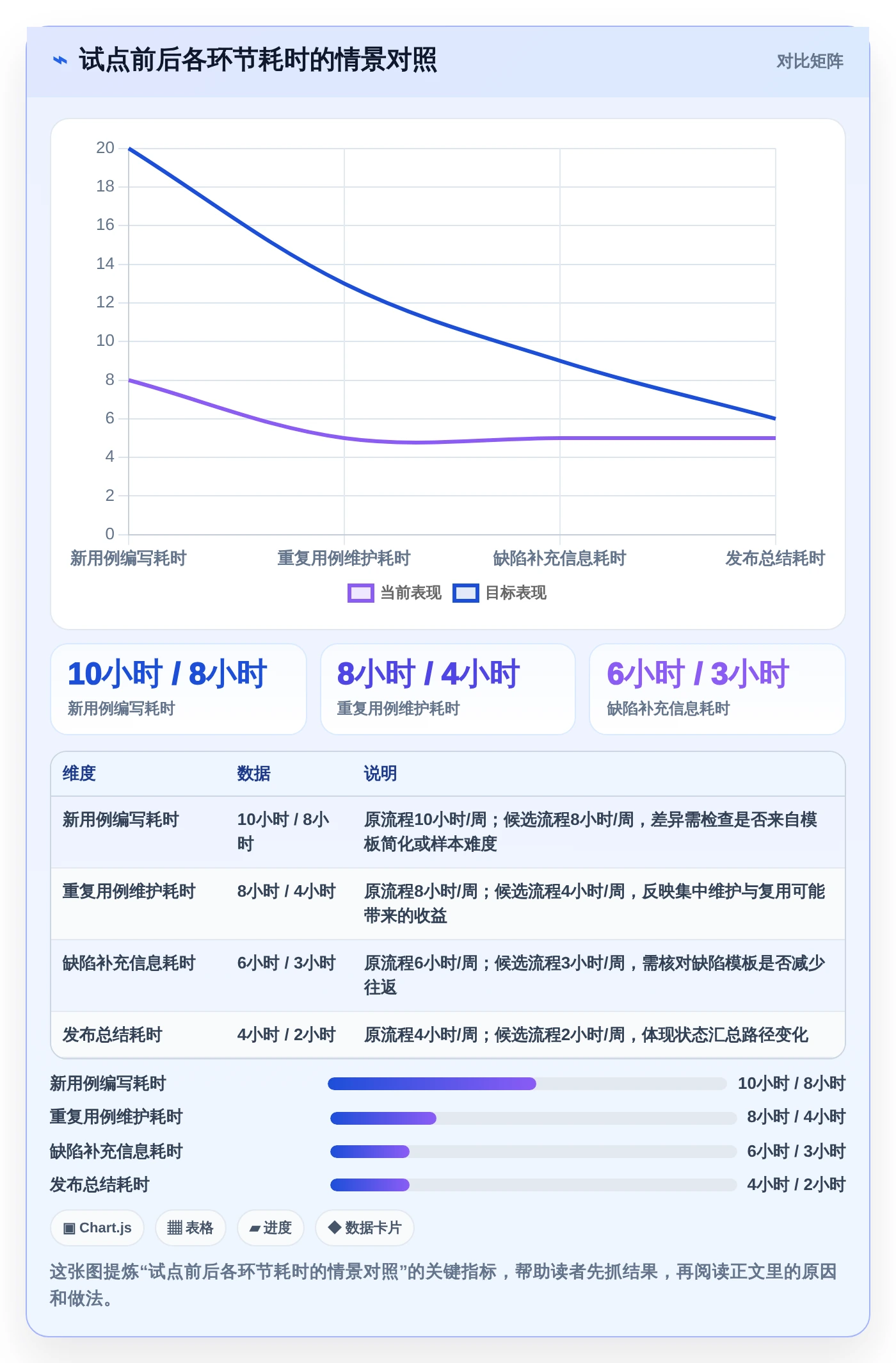 2026年效率神器:6款顶级测试写文档常用工具全面对比