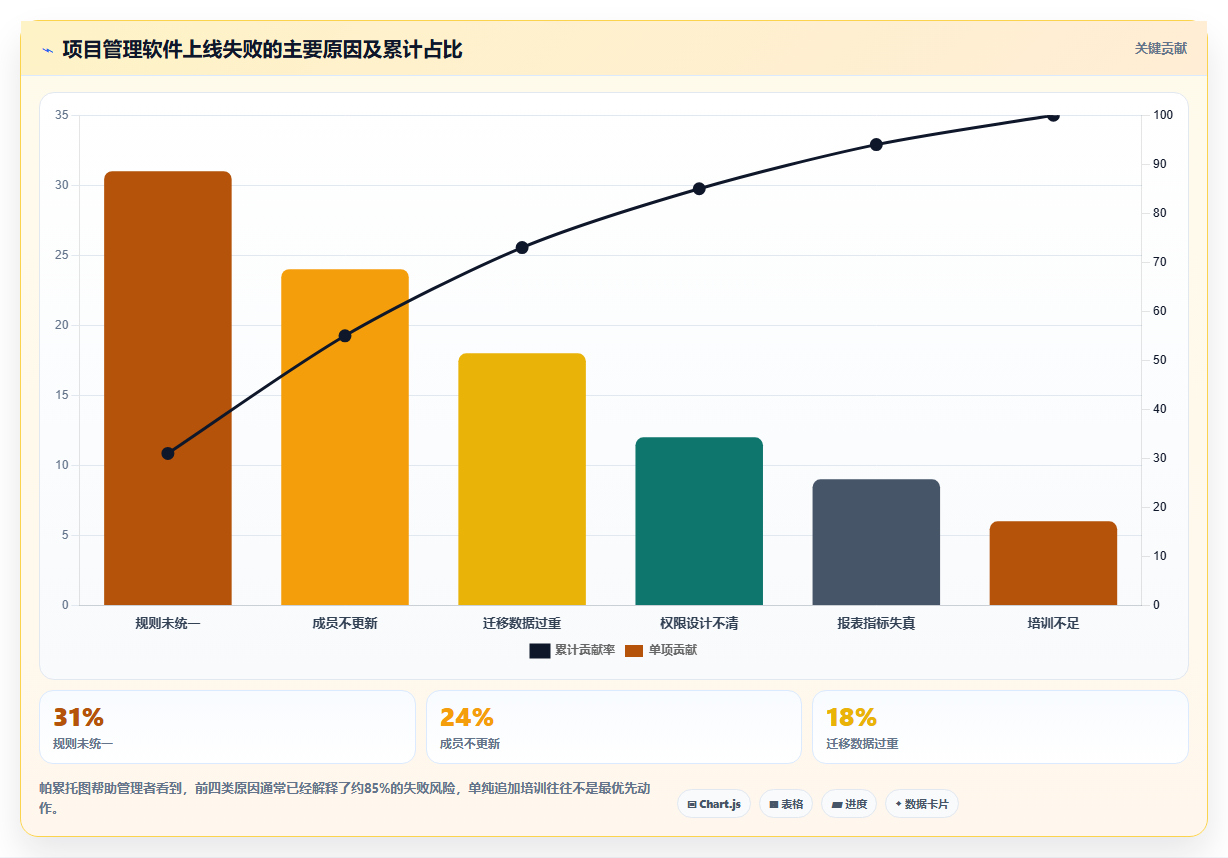 2026年必备:6大excel项目管理的软件工具对比与选型指南