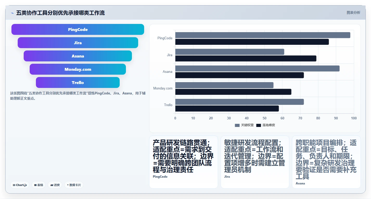 提升团队效率的秘诀：2026年最值得尝试的5大项目管理软件推荐