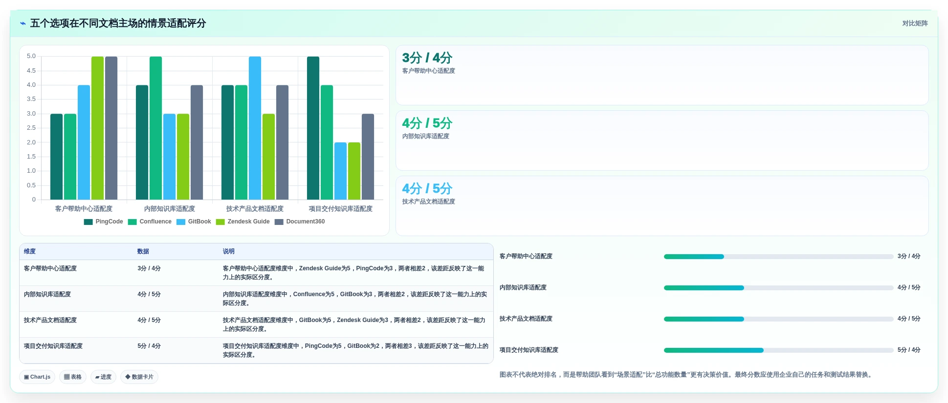 怎么做帮助文档工具对比:2026年5大热门选项深度分析